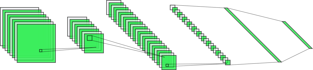 Artificial neural network
CREDIT: Simbiant Artificial neural network